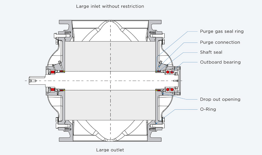 Drawing of Coperion ZAQ Rotary Valve