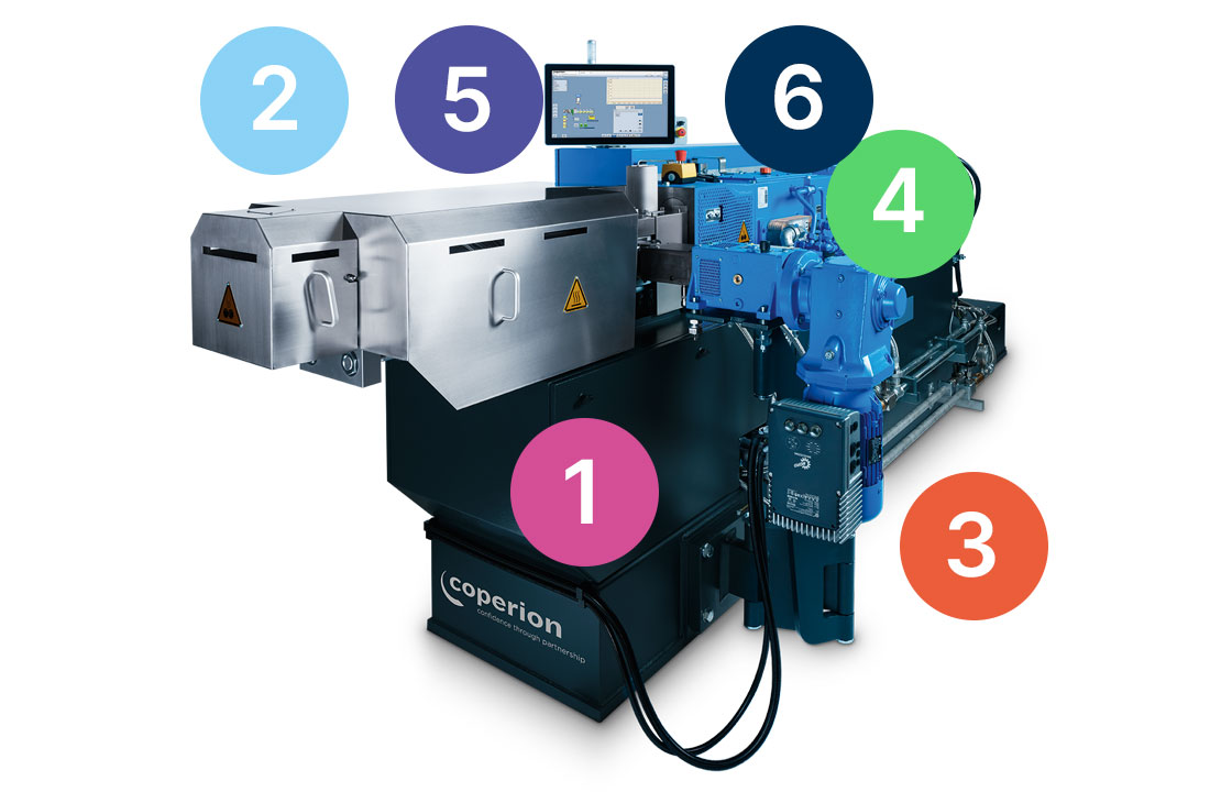 Coperion ZSK - Technologie-Highlights