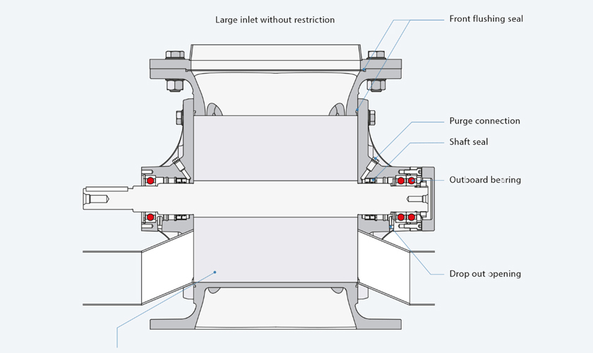 Drawing of Coperion ZFD Rotary Valve