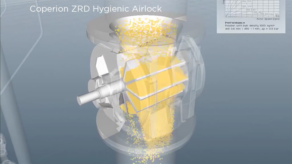 Coperion ZRD Rotary Valve, Video thumbnail