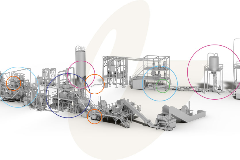 Coperion Recycling System