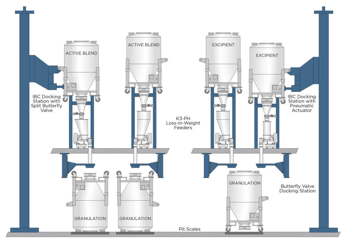 Multi-Ingredient Feeding directly into IBCs _english graphics