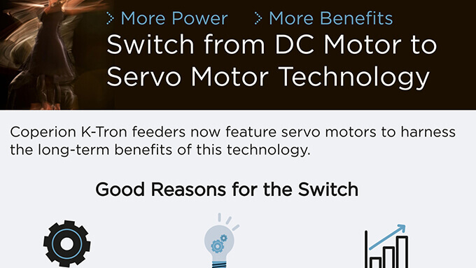 Coperion K-Tron Servo-Technologie Dosierer Infografik teaser Bild