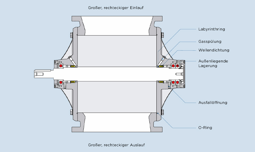 Zeichnung einer Coperion ZKD Zellenradschleuse