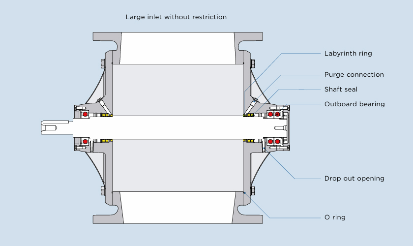 Drawing of a Coperion ZRD Rotary Valve