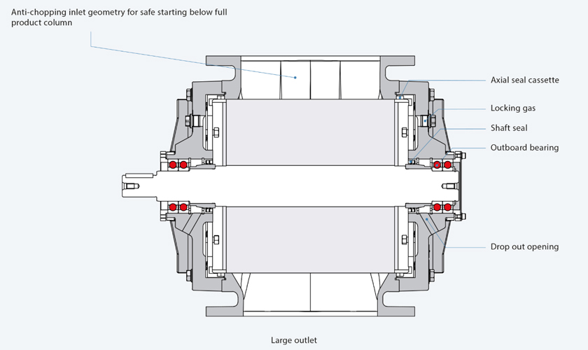Drawing of a Coperion ZVH Rotary Valve