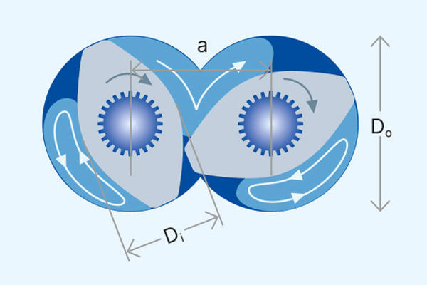 ZSK Extruders: Diameter Ratio