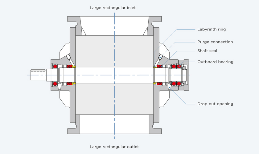 Drawing of a Coperion ZKD Rotary Valve