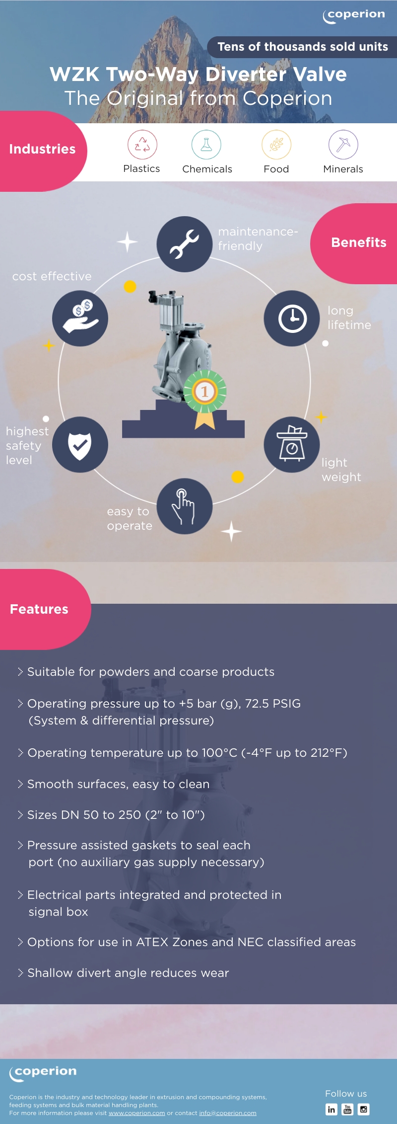WZK Diverter Valve infographic