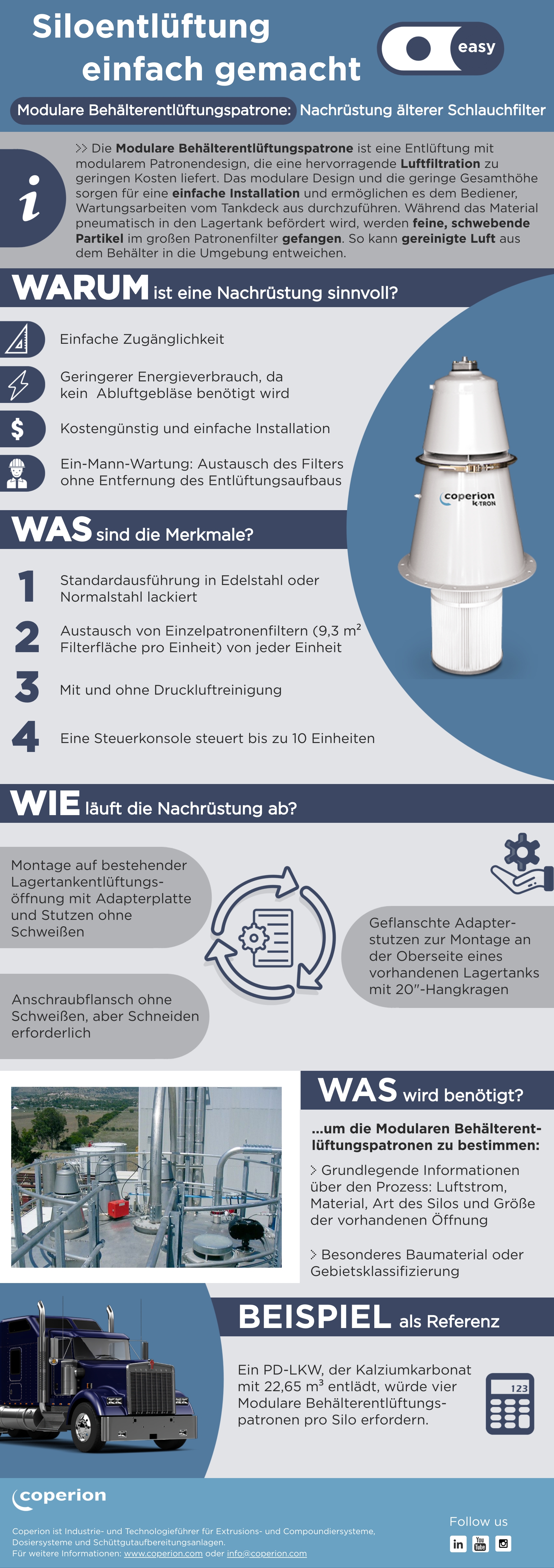 Siloentlüfung mit Coperion K-Trom Modulare Behälterentlüftungspatrone Infographic