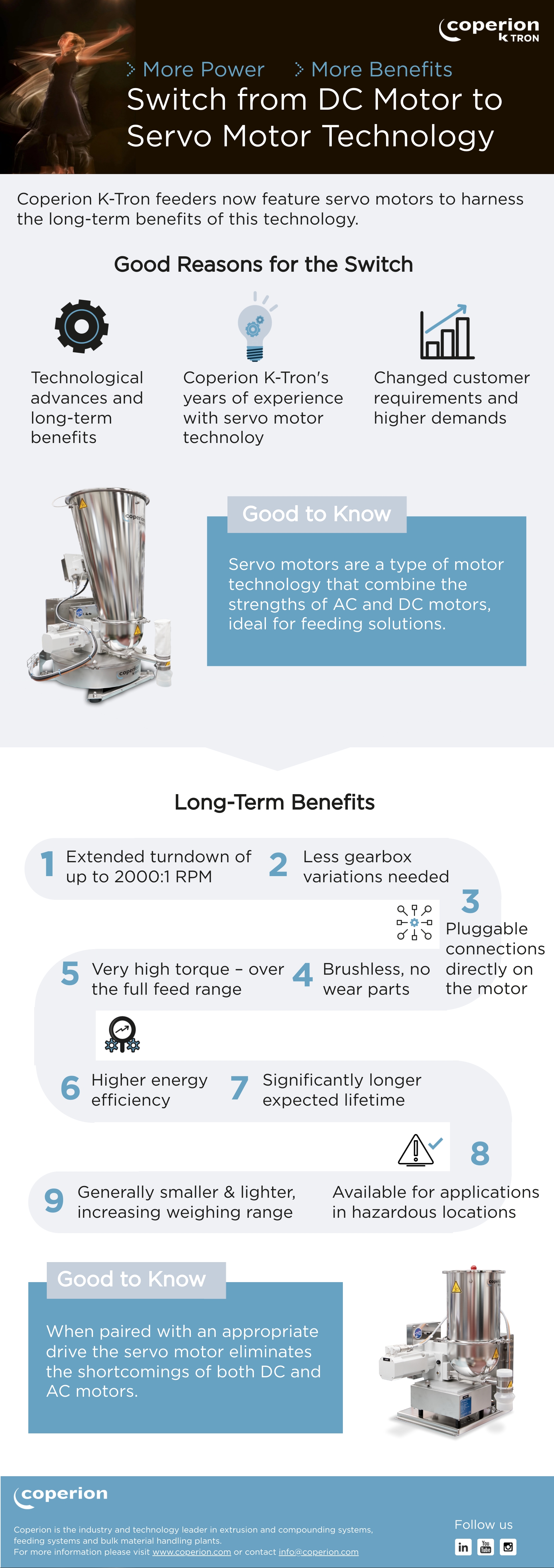 Coperion K-Tron Servo technology feeder infographic
