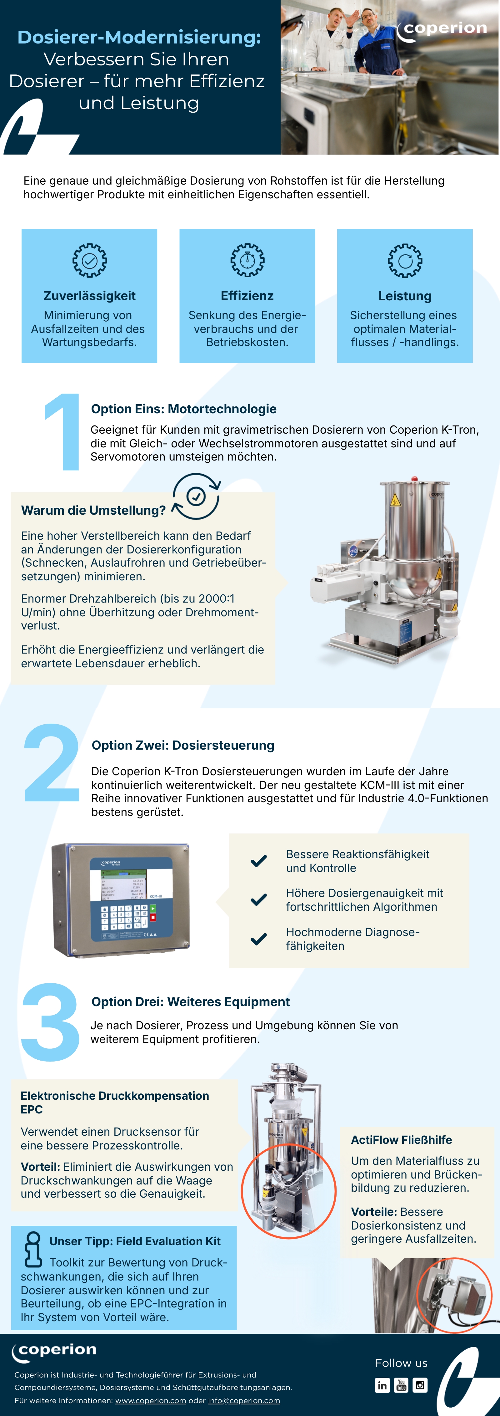 Coperion Dosierermodernisierung Infografik