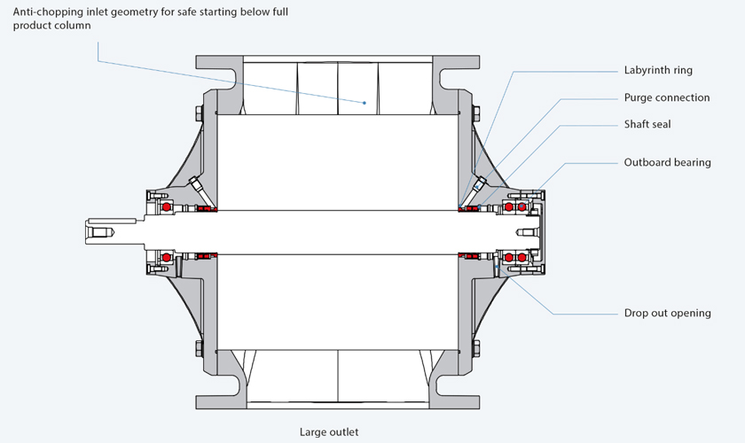 Drawing of a Coperion ZVD Rotary Valve
