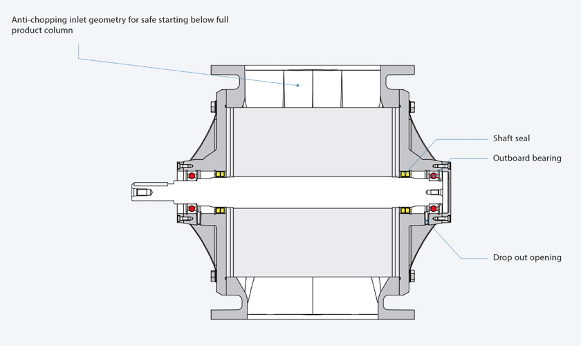 Drawing of a Coperion ZVB Rotary Valve