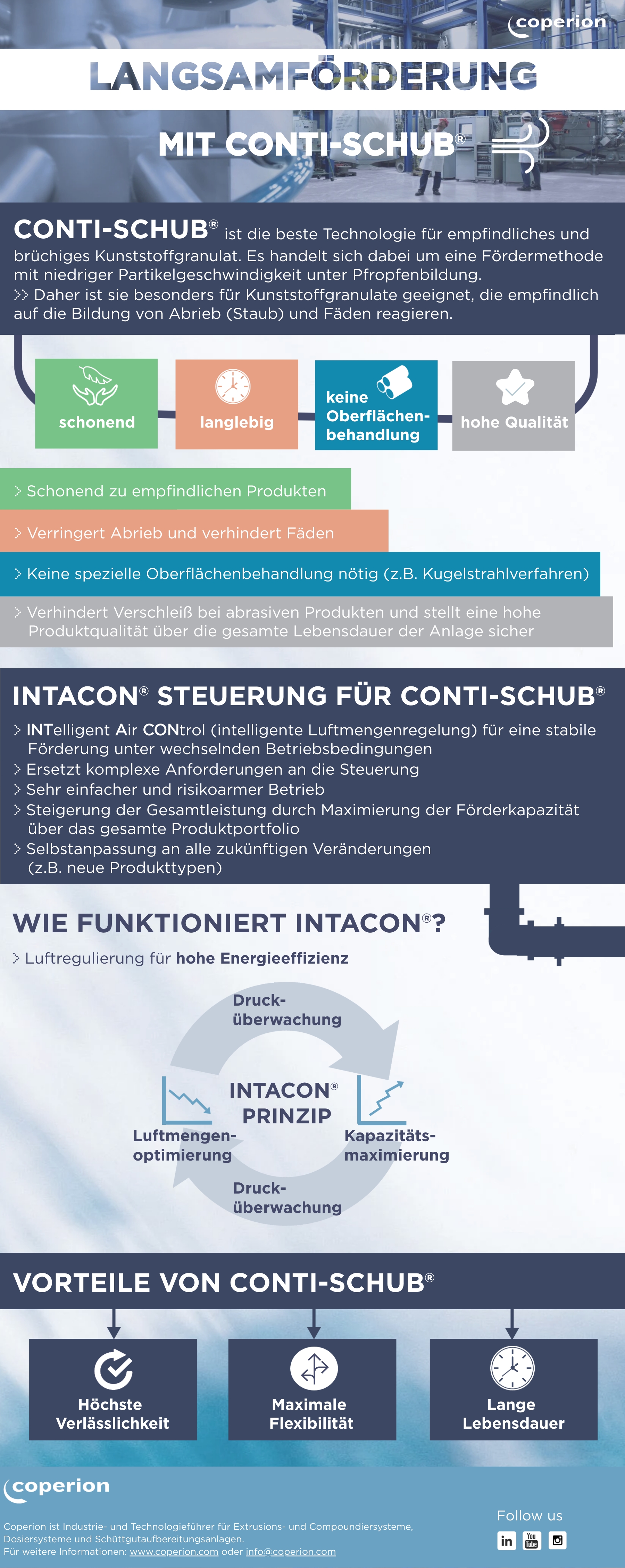 Langsamförderung mit Coperion Conti_Schub Infographic